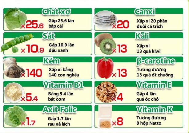 nghị định 155 về an toàn thực phẩm